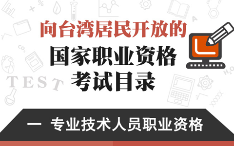 ��ͼ�����š���̨����񿪷ŵĹ���ְҵ�ʸ���Ŀ¼