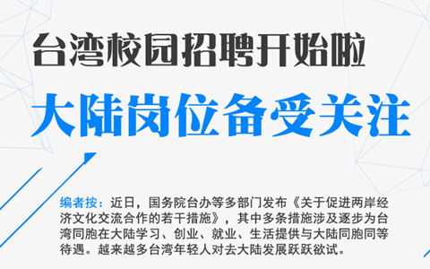 ��ͼ��̨�塿̨��У԰��Ƹ��ʼ�� ��½��λ���ܹ�ע