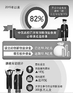 创新创业者的黄金时代到来了