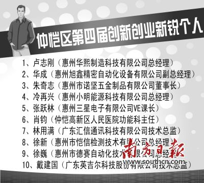 ��ͼ�������