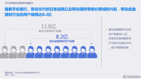 2016互联网金融会如何演化