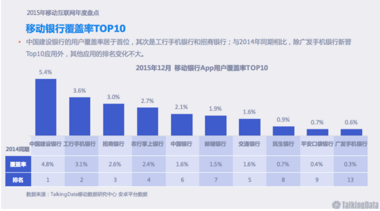 2016互联网金融会如何演化