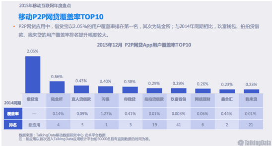 2016互联网金融会如何演化