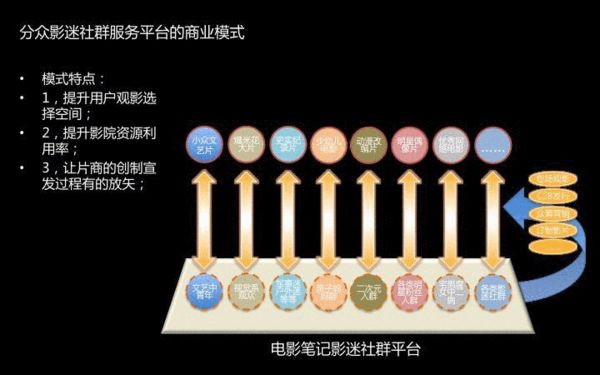 中国 互联网+ 电影产业还有哪些问题和机会?_