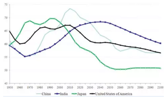 7��ְҵ���ƣ����������� ���ĳ���ʧҵ