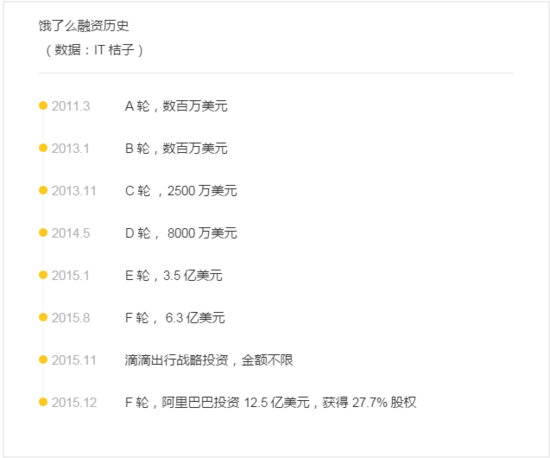 创业公司一年亏掉几千万早已不新鲜了?