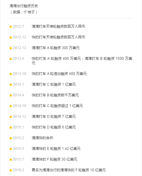 创业公司一年亏掉几千万早已不新鲜了?