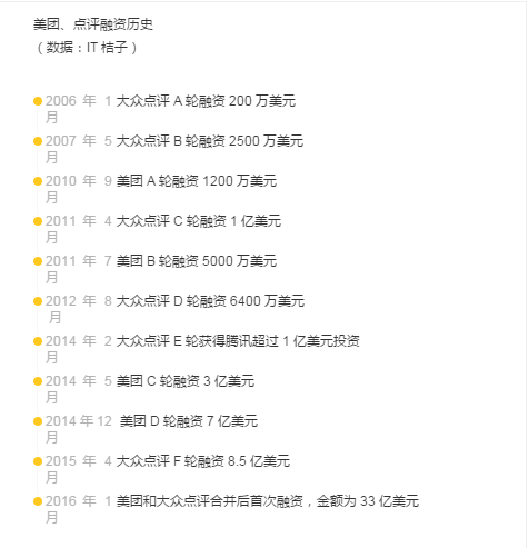 创业公司一年亏掉几千万早已不新鲜了?