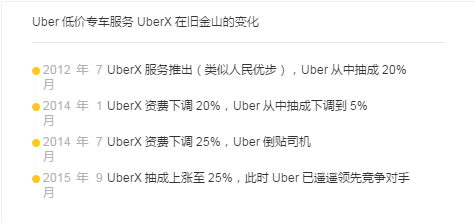 创业公司一年亏掉几千万早已不新鲜了?