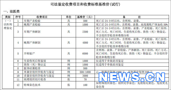 司法鉴定收费管理办法(2009.11.01)