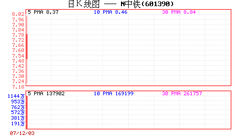 �й��������̱�7.5Ԫ��58%