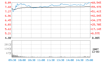 �й��������ձ���8.09Ԫ