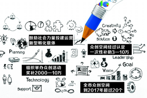 德阳市出台新政打造众创空间 德阳市出台新政打造众创空间