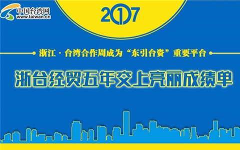 浙台经贸五年交上亮丽成绩单