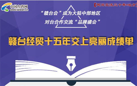 图解:赣台经贸十五年交上亮丽成绩单