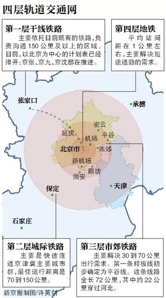 北京规划约1000公里市郊铁路 用轨道串起京津冀