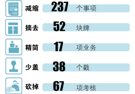 长沙雨花区在全省率先实施社区职能清理减负增效