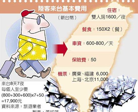 台媒揭陆客赴台游紧凑行程:坐车、上厕所、购物