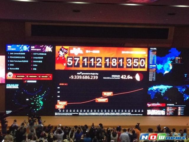 双11购物狂欢节总成交金额达到人民币571亿元 双11购物狂欢节总成交金额达到人民币571亿元