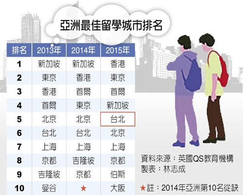 ���������ѧ����̨��Ծ�ӵ���