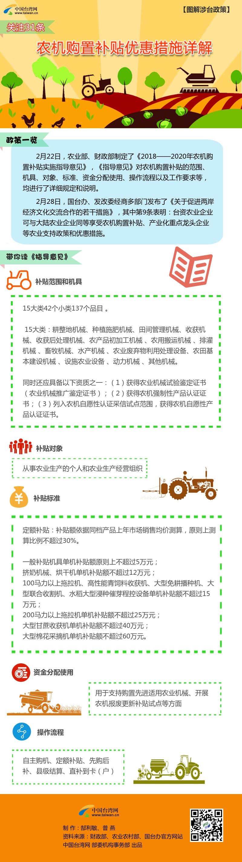 【关注31条】图解:农机购置补贴优惠措施 【关注31条】图解:农机购置补贴优惠措施