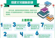 文化和旅游部正式挂牌:文化旅游紧牵手 精神食粮更富有