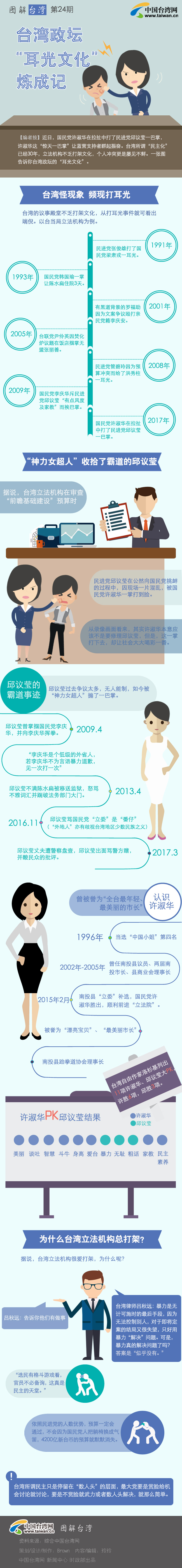 台湾政坛“耳光文化”炼成记 台湾政坛“耳光文化”炼成记