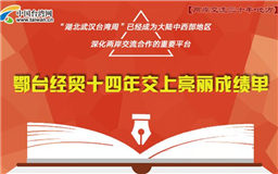 ͼ�⣺��̨��óʮ����ɼ���