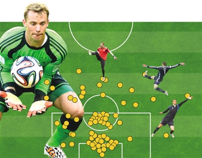 德国门将:一个诺神多重身份