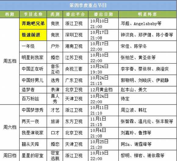 第四季度重点节目 第四季度重点节目