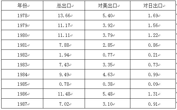 为什么GDP乘以增长率不对_中国历年gdp增长率图(2)