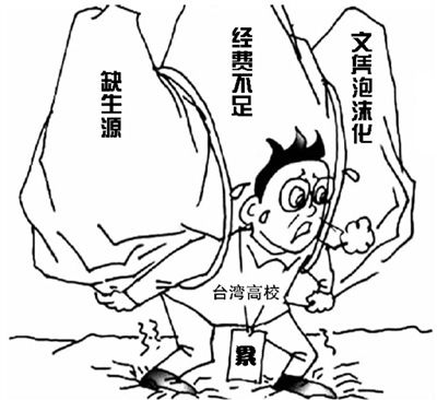 台湾教育改革失败检讨