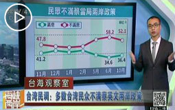 台湾民调:多数台湾民众不满蔡英文两岸政策