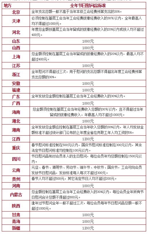 注意,工会经费不能这样花!