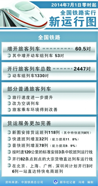 7��1����ʱ����·��ʵʩ�µ��г�����ͼ��