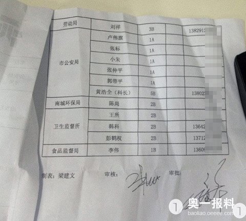 东莞一酒店送礼名单曝光:被免职公安副局长也在其中 东莞一酒店送礼名单曝光:被免职公安副局长也在其中