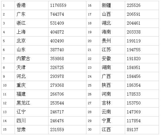 央企高管薪酬改革进核定阶段 均薪60万被指偏高