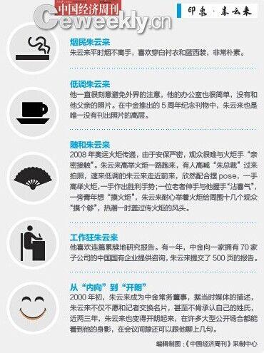 ���F��֮���쳣�͵�������ͷЬ��ϯ����̨�