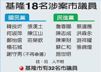 基隆市议会爆集体贪渎 18名议员遭约谈 基隆市议会爆集体贪渎 18名议员遭约谈