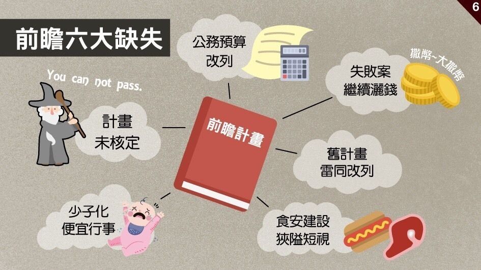 民进党举债8800亿多荒唐?国民党推前瞻预算懒人包 民进党举债8800亿多荒唐?国民党推前瞻预算懒人包