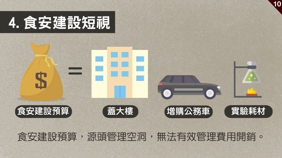 民进党举债8800亿多荒唐?国民党推前瞻预算懒人包 民进党举债8800亿多荒唐?国民党推前瞻预算懒人包