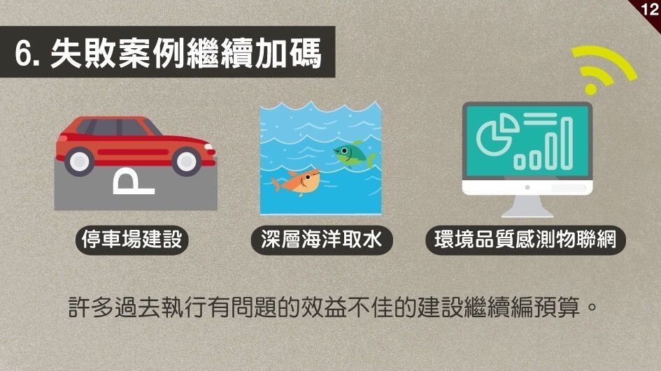 民进党举债8800亿多荒唐?国民党推前瞻预算懒人包 民进党举债8800亿多荒唐?国民党推前瞻预算懒人包