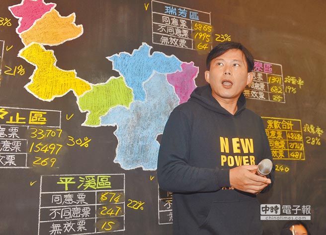 罢昌案因投票率不足失败 同意票大胜反对票虽败犹荣 罢昌案因投票率不足失败 同意票大胜反对票虽败犹荣