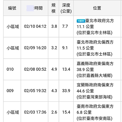 台北士林12小时内发生两次地震 网友担心火山爆发