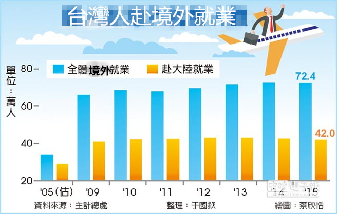 内蒙古人口统计_国外人口统计