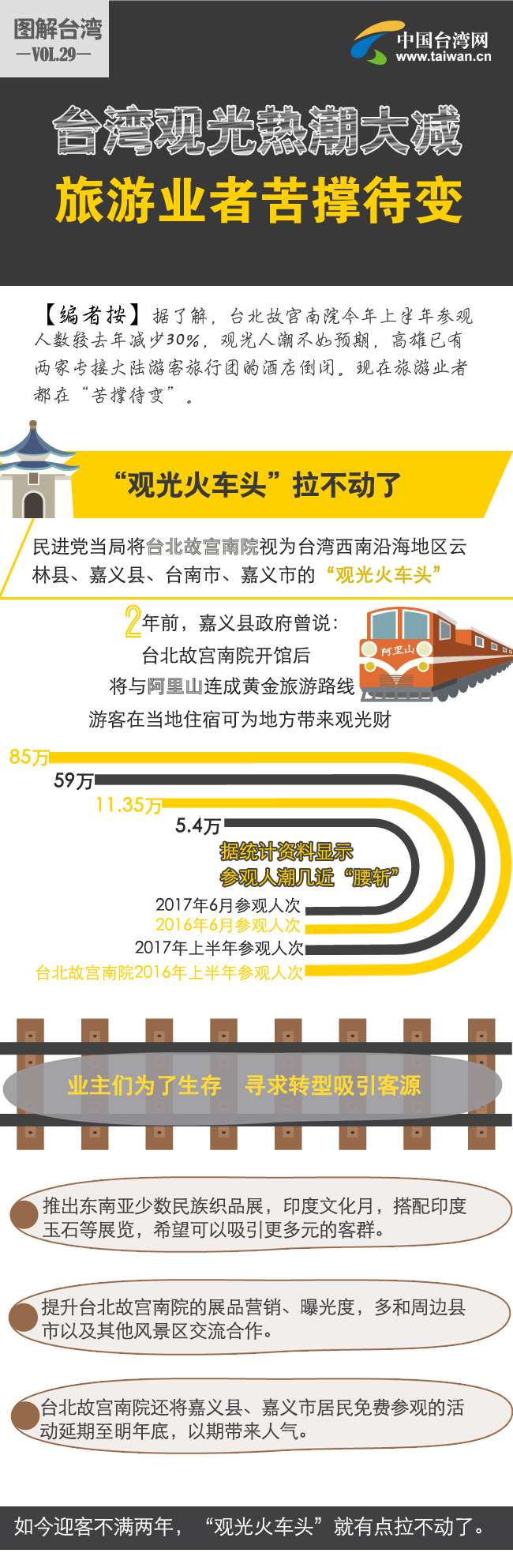 台湾观光热潮大减 旅游业者苦撑待变 台湾观光热潮大减 旅游业者苦撑待变