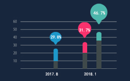 六成台湾民众不满蔡英文发展经济表现