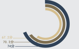 2018年台湾最佳大学排行榜