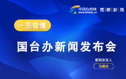 一图看懂国台办新闻发布会