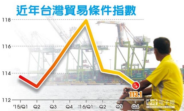 ̨�������ܴ�����2017�굺��ó������ת�����ʸ�